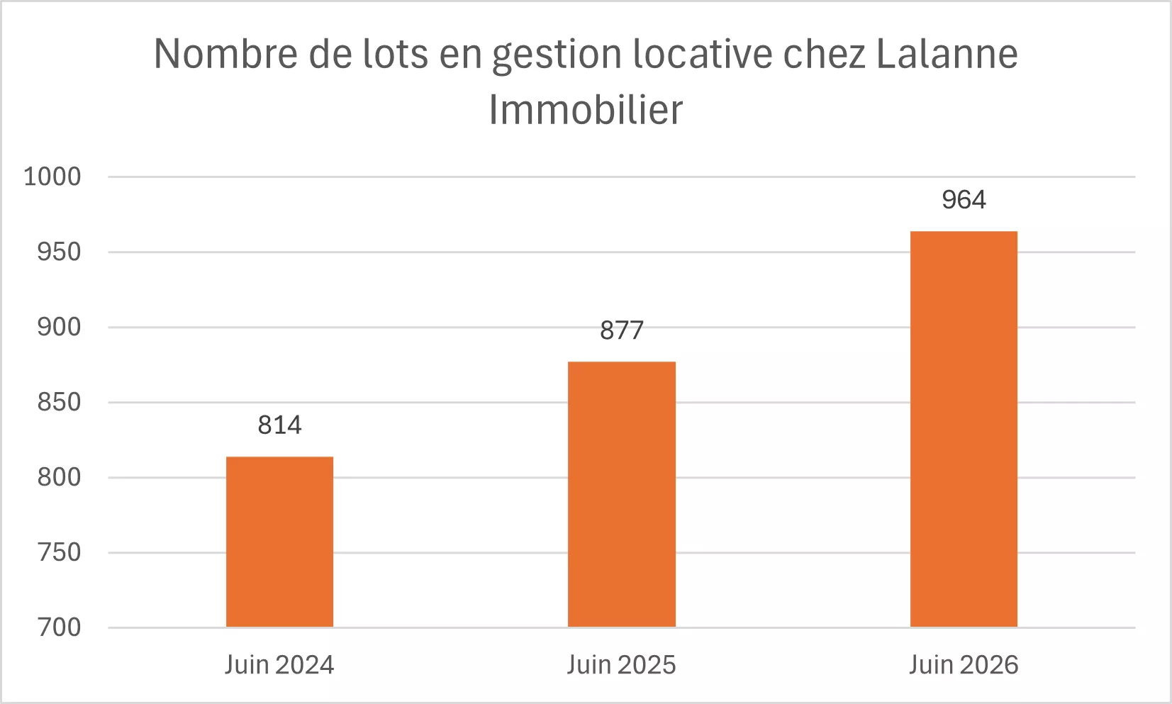gestion locative bordeaux